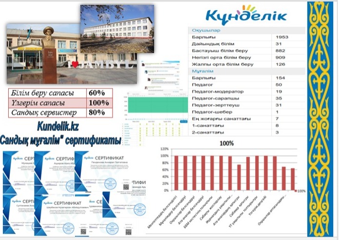 Kundelik.kz және OnlineMektep - BilimLand онлайн білім беру платформалары