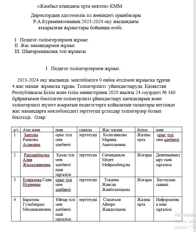 Директордың әдістемелік ісі жөніндегі орынбасары                   Р.А.Курваниязованың 2023-2024 оқу жылындағы  атқарылған жұмыс